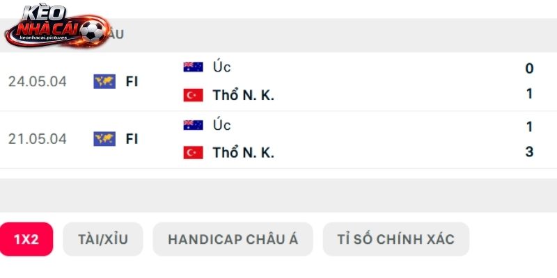 Lịch sử so tài Úc vs Thổ Nhĩ Kỳ Lịch sử so tài Úc vs Thổ Nhĩ Kỳ